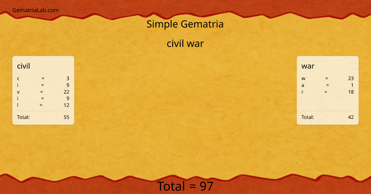 civil war in simple Gematria